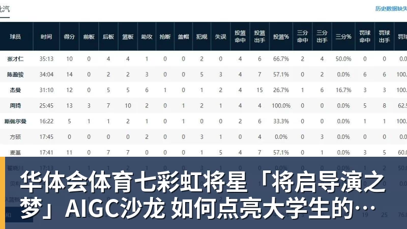 华体会体育七彩虹将星「将启导演之梦」AIGC沙龙 如何点亮大学生的AI造梦之路