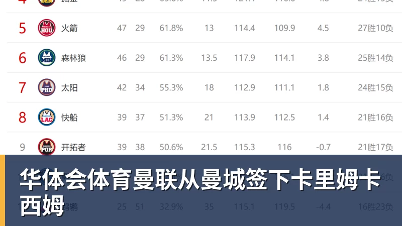 华体会体育曼联从曼城签下卡里姆卡西姆
